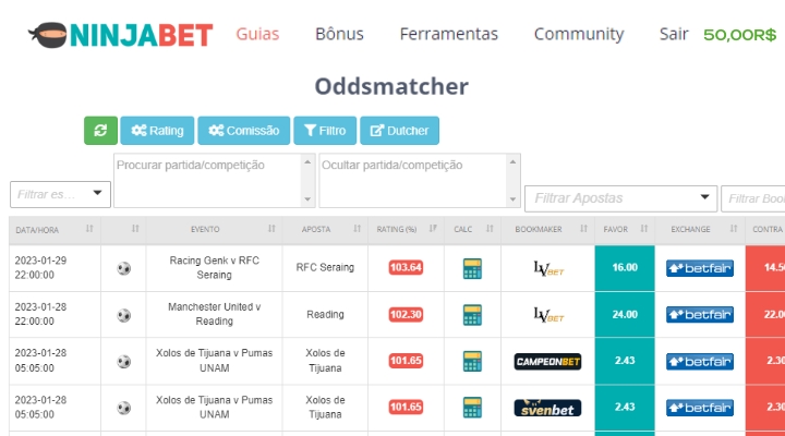 renda-extra-ninjabet-matched-betting-apostas-online-betfair-ferramentas-exclusivas