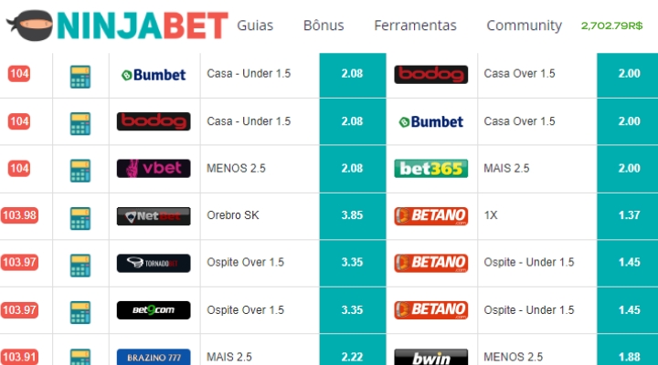 surebet-ninjabet-matched-betting-apostas-online-betfair-como-encontrar-hoje