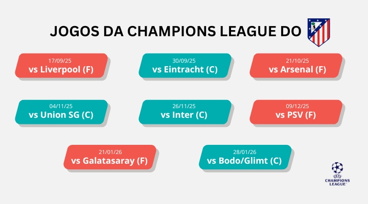 champions-league-2025-26-matched-betting-ninjabet-betfair-ganhe-dinheiro-atletico