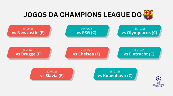 champions-league-2025-26-matched-betting-ninjabet-betfair-ganhe-dinheiro-barcelona