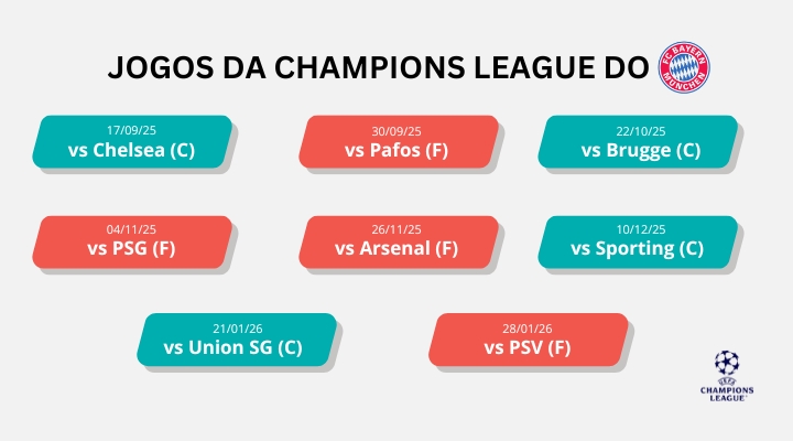 champions-league-2025-26-matched-betting-ninjabet-betfair-ganhe-dinheiro-bayern