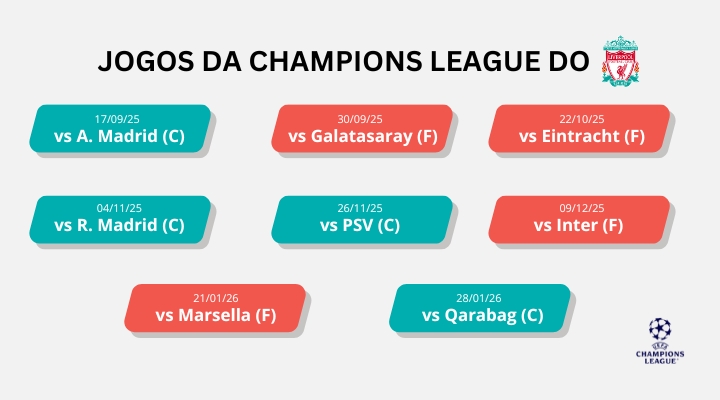 champions-league-2025-26-matched-betting-ninjabet-betfair-ganhe-dinheiro-liverpool