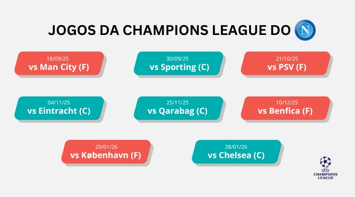 champions-league-2025-26-matched-betting-ninjabet-betfair-ganhe-dinheiro-napoli