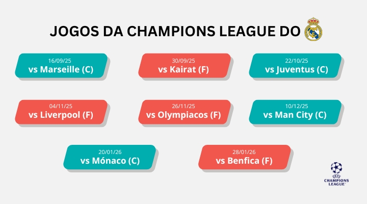 champions-league-2025-26-matched-betting-ninjabet-betfair-ganhe-dinheiro-real-madrid